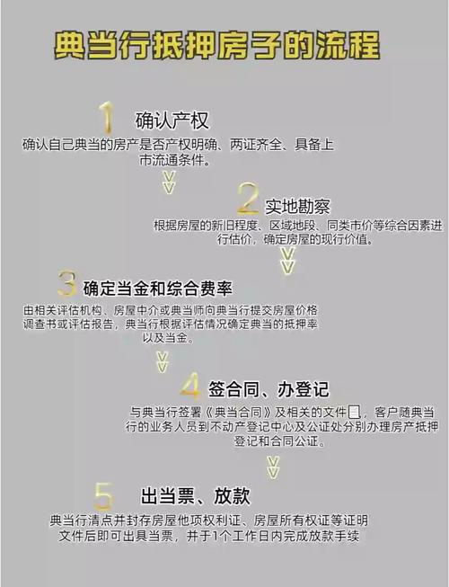 典当行抵押房子全流程详解 从申请到放款的完整指南